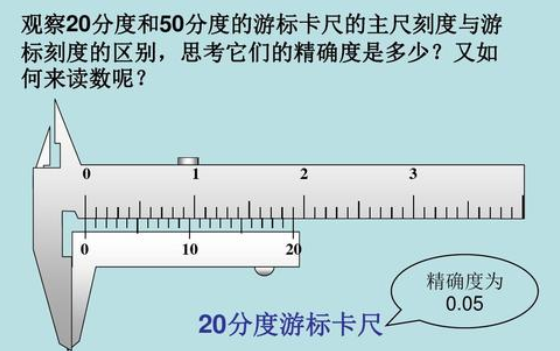 使用螺旋测微器时,如何进行零点补正