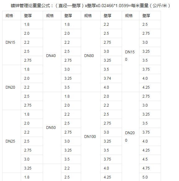 消防管道镀锌钢管来自壁厚标准是什么