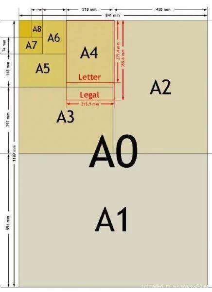 A3来自纸和A4纸有什么区别