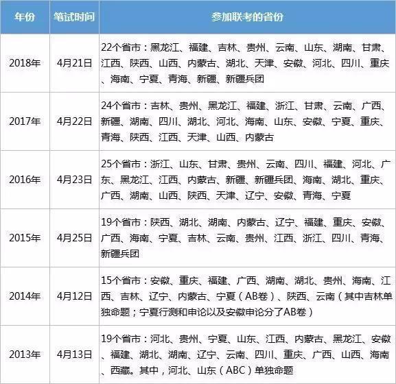 2来自019年公务员考试时间一般360问答是什么时间？