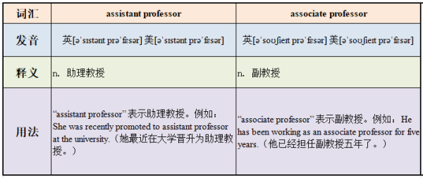 assitant professor 和associate professor有什么区别