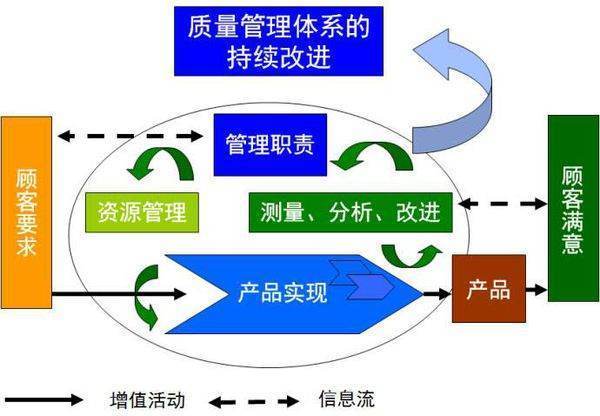 产品管理包括哪些方面