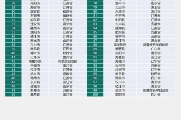 全国百强县排名2021最新排名