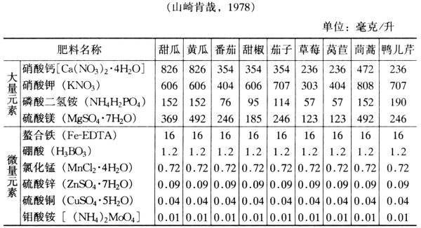 怎样配制营养液？