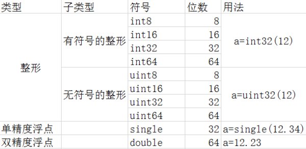 双精度是什么意思?