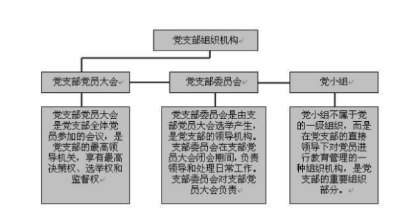 有多少党员可以成立党支部？