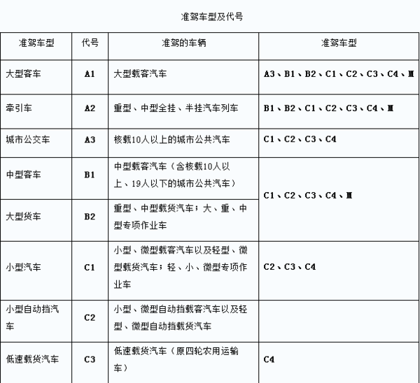 c照可以开什么车？