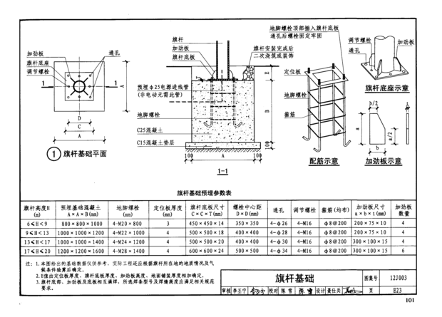 学校升旗台的图集号是多少？