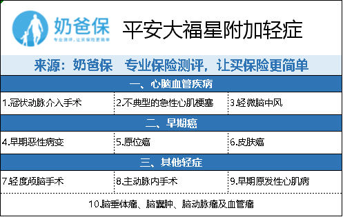 平安大福星保险怎么样？值不值得买？