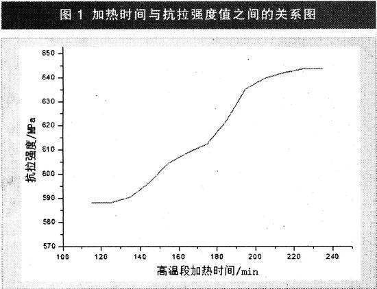 钢板屈造吸免械呢更离么服强度的单位是什么来自