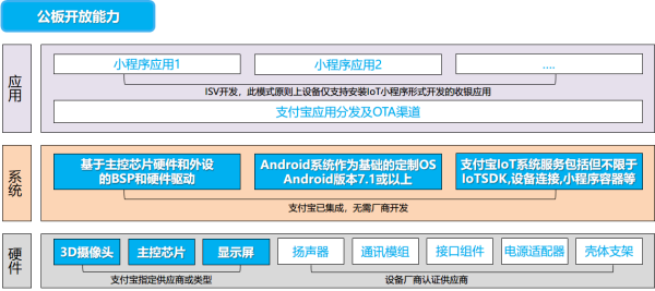 请问支付宝刷脸来自支付如何代理？