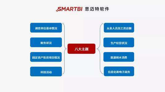 smartresponse利和弊