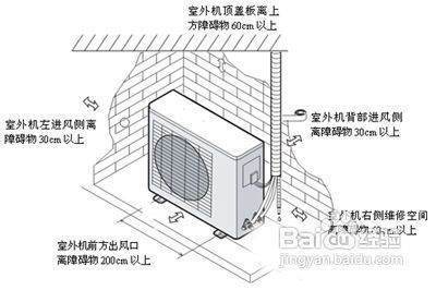 怎么安装空调步骤图解