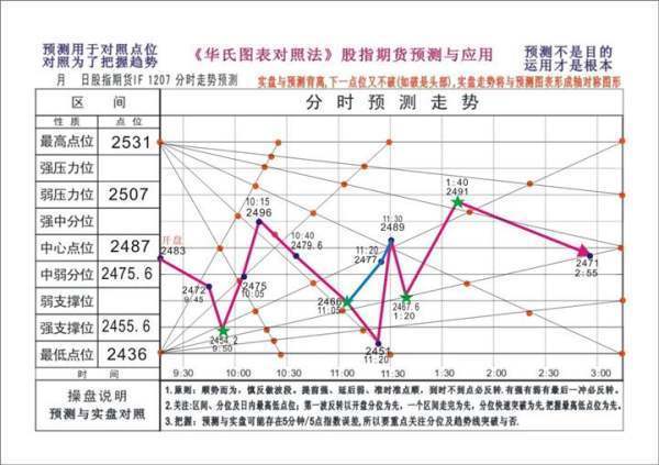 华氏定理的定理简来自介