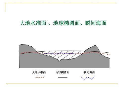 什么是水准面?