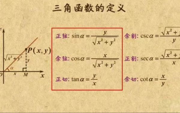 三角函数符号是什么？