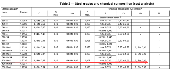 42c日万妈时联史察混班rmo4是什么材料