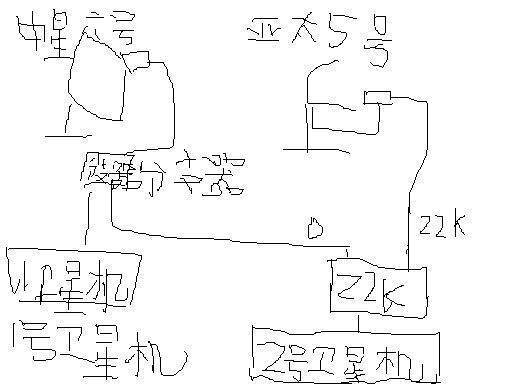 中星6B双本振高频头+亚太5号KU