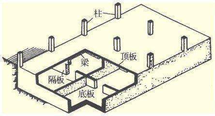 刚来自度比不满足规范要求时该怎么调整