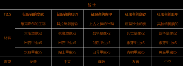 t2.5套装如何兑换材料获得声望？