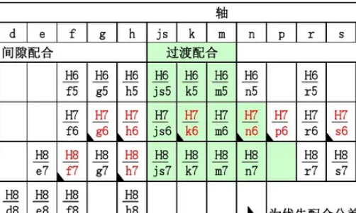 h11公状差是多少啊?