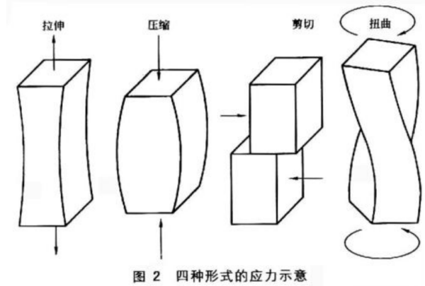 什么是剪应力