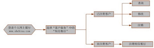 10来自69095599是不是农业银行短信号码？