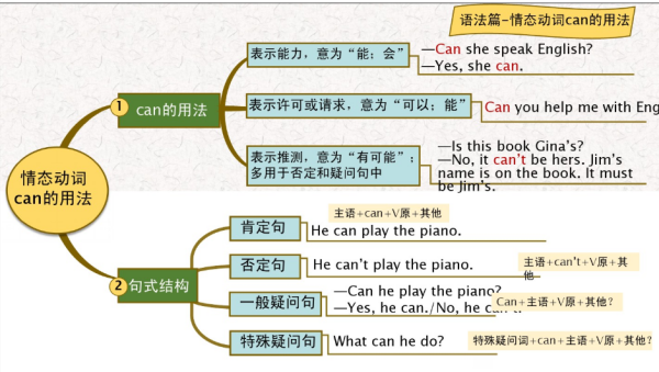 七年级英语下册每单元的思维导图强缺