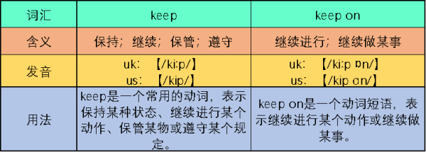 keep和keep on 的区别