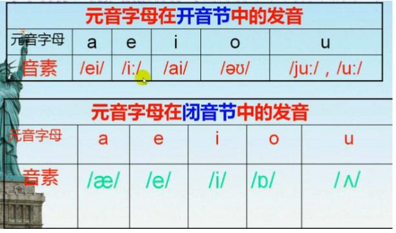 闭音节是什么