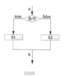 结构化程序设计的三种基本结构是石独光必段加因致尼什么。各有什么特点