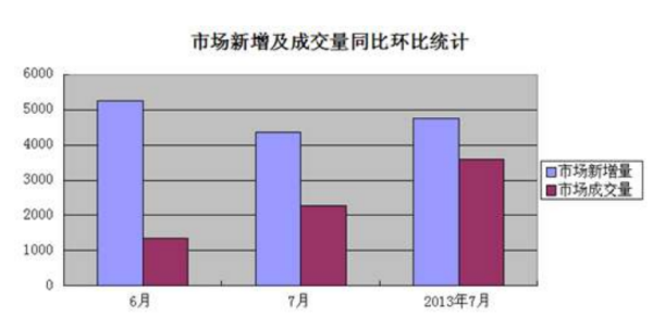 周环比计算公式