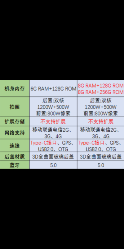 NEX S和NE席顺检生总审帝父为阿考X A有什么区别？心激关口