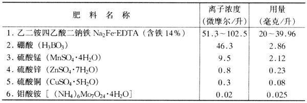 怎样配制营养液？