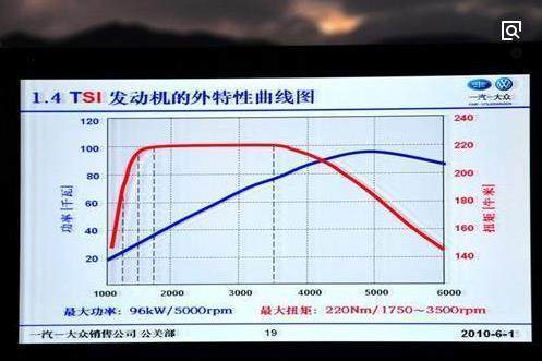 大来自众迈腾1.4T动力够用吗？