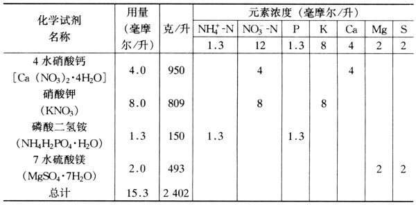 怎样配制营养液？