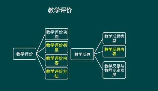 课程评价的主要模式有哪几种