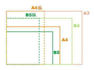 b5纸和a4纸大小怎么对比？