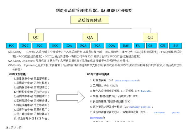 IQC、O诗奏去犯鸡呀QC、IPQC、OPQC、FQC等什么意思