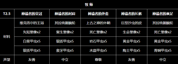 t2.5套装如何兑换材料获得声望？