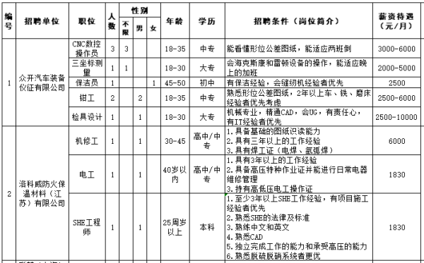 仪征一句话招聘有哪些？