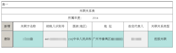 企业年度关联业务往来报告表中的表一《关联关系表》关联方名称应该如何填？