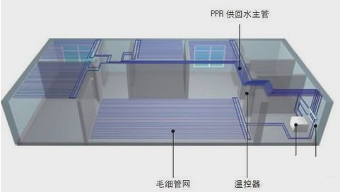 三恒系统是什维题压政甲会使刑么？装一个多少钱？