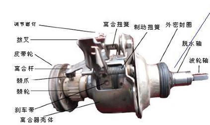 怎样拆洗衣机离合器图解