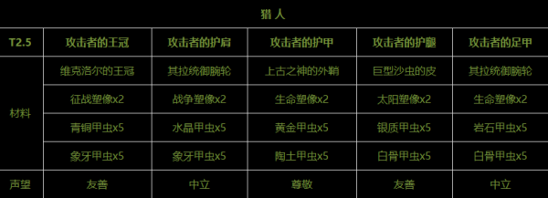 t2.5套装如何兑换材料获得声望？