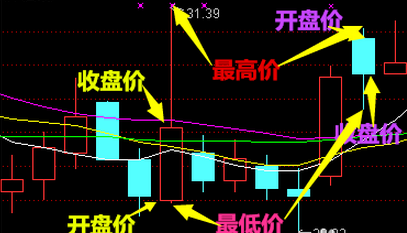 新手应该怎么选股票，有来自什么技巧？