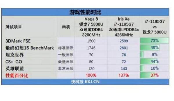 r7 4800u相当于英特尔什么水平