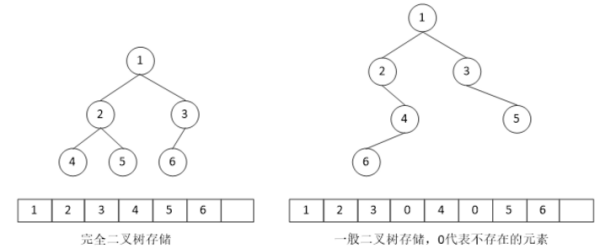 二叉树中的度是什么