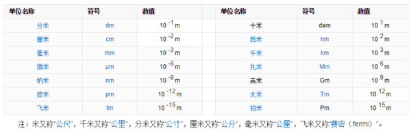 3mm是多袁歌河九谁承破电大全专大