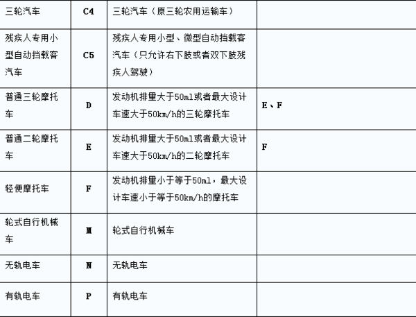 c照可以开什么车？